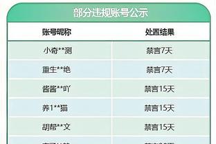 跟队记者：曼联已经连续7个小时未能进球，上次进球是对切尔西